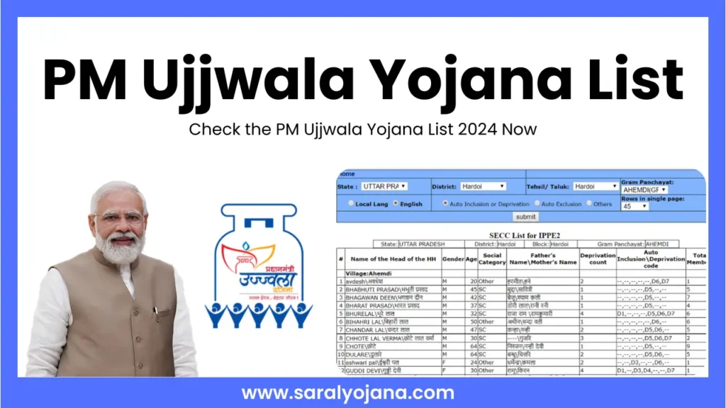 PM Ujjwala Yojana List 2024