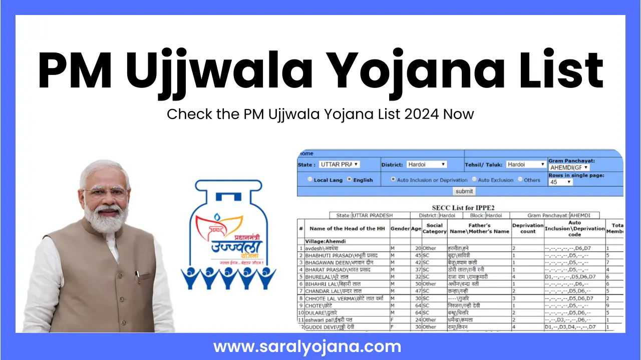 PM Ujjwala Yojana List 2024: Check It Now