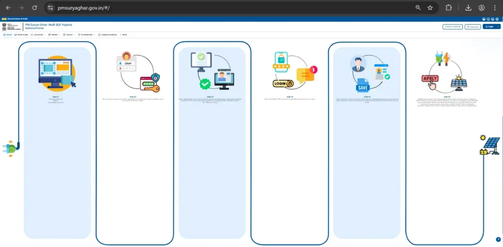 PMSG Registration Process