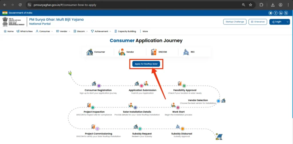 Registration of PM Surya Ghar: Muft Bijli Yojana